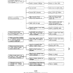 Kobelco LK350 II Wheel Loader Service Repair Workshop Manual | Instant PDF Download image 6