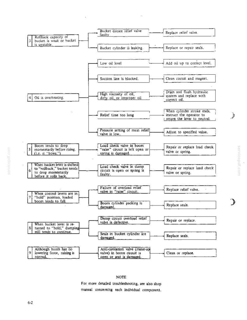 Kobelco LK350 II Wheel Loader Service Repair Workshop Manual | Instant PDF Download image 6