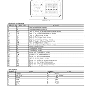 May include: Diagram of an engine control system, detailing electrical components and sensor functions. Includes a connector diagram with numbered pins and a color legend for wire identification. Text includes "Electrical systems - Engine control system".