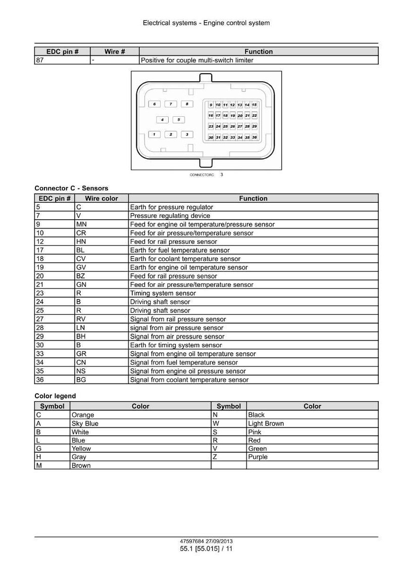 May include: Diagram of an engine control system, detailing electrical components and sensor functions. Includes a connector diagram with numbered pins and a color legend for wire identification. Text includes "Electrical systems - Engine control system".