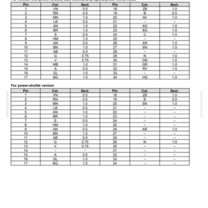 May include: Component diagram 15 for wiring harnesses, detailing pin, column, and section data. Includes tables for dual command and power-shuttle versions. Text at the top reads "Electrical systems - Harnesses and connectors."