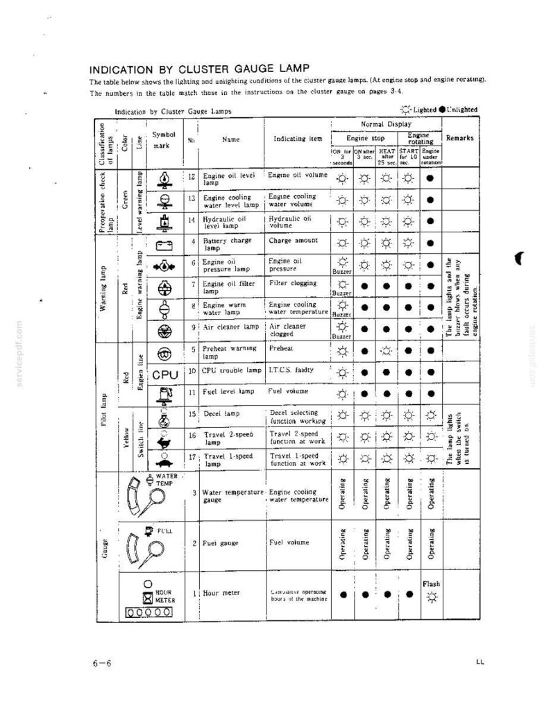 Kobelco MD240BLC Excavator Operator Owners Operation Manual | Instant PDF Download image 9