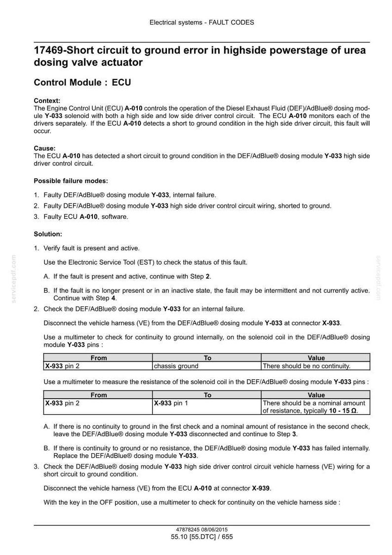 May include: A technical document explaining fault codes for a vehicle's electrical system. It details a short circuit error in the urea dosing valve actuator, with causes, failures, and troubleshooting steps. Includes diagrams and measurement values in ohms.