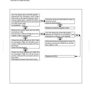 May include: A technical document page titled Section 35 - Hydraulic System - Chapter 7, detailing Fault Code 17. It features a black and white flowchart with text instructions for troubleshooting an electromagnetic clutch coil short circuit.