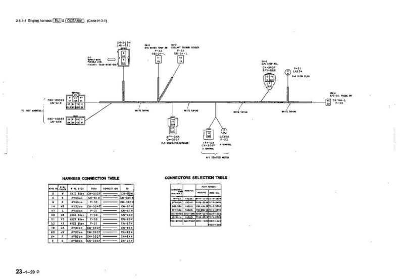 May include: A technical wiring diagram for an engine harness labeled 2.5.3-1, featuring various electrical connectors, sensor labels, and white taping. It includes a Harness Connection Table and a Connectors Selection Table with alphanumeric data.