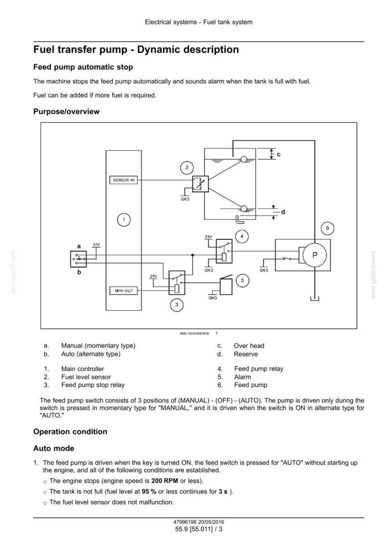 May include: Diagram of a fuel transfer pump system, detailing components like the main controller, fuel level sensor, and feed pump relay. Includes text describing the pump's automatic stop function and operational conditions.