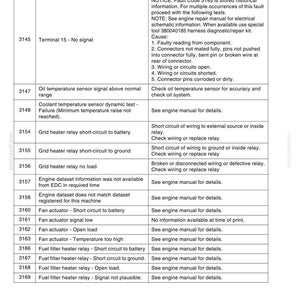 Pode incluir: Uma tabela detalhada de c&oacute;digos de falha e etapas de reparo, incluindo c&oacute;digos, defini&ccedil;&otilde;es e descri&ccedil;&otilde;es. O documento &eacute; impresso em preto sobre branco. Os c&oacute;digos variam de 3145 a 3169.