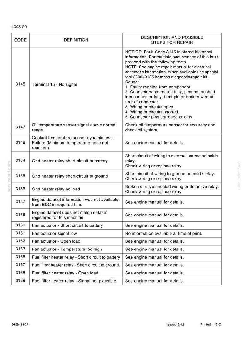 Pode incluir: Uma tabela detalhada de c&oacute;digos de falha e etapas de reparo, incluindo c&oacute;digos, defini&ccedil;&otilde;es e descri&ccedil;&otilde;es. O documento &eacute; impresso em preto sobre branco. Os c&oacute;digos variam de 3145 a 3169.
