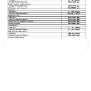 Manual de operación y mantenimiento del tractor New Holland TK4030V, TK4050, TK4050M, TK4060 / Descarga instantánea en PDF imagen 8