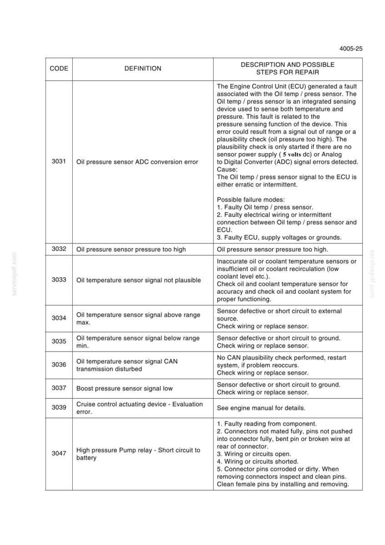 May include: A white document with black text detailing automotive diagnostic codes and potential repair steps. The document includes codes like 3031, 3032, and 3033, along with descriptions of sensor errors and possible causes.