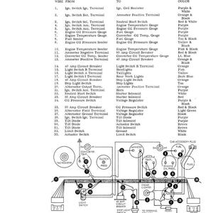 May include: Diagram of an instrument panel wiring system for a vehicle, labeled "Figure 19 - Instrument Panel Wiring - Gas." Includes a wiring code with wire connections, and color codes. The diagram shows various components like lights, switches, and gauges.