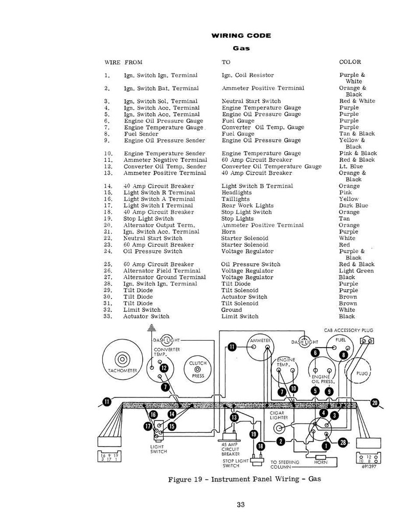 May include: Diagram of an instrument panel wiring system for a vehicle, labeled "Figure 19 - Instrument Panel Wiring - Gas." Includes a wiring code with wire connections, and color codes. The diagram shows various components like lights, switches, and gauges.