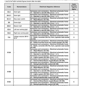 May include: A detailed table lists wire harnesses and component localization for cabin harnesses. The table includes item codes, nomenclature, and electrical diagram references. Key features include work lights, dome lights, and wiper/washer systems.