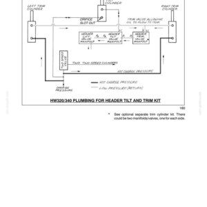 以下が含まれることがあります： HW320/340 PLUMBING FOR HEADER TILT AND TRIM KITと題された技術図面。左右のトリムシリンダー、チルトシリンダー、マニホールド、バルブなど、油圧システムの構成要素が示されており、チャージ圧と戻り圧を示す線が描かれています。