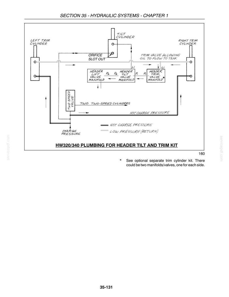 以下が含まれることがあります： HW320/340 PLUMBING FOR HEADER TILT AND TRIM KITと題された技術図面。左右のトリムシリンダー、チルトシリンダー、マニホールド、バルブなど、油圧システムの構成要素が示されており、チャージ圧と戻り圧を示す線が描かれています。