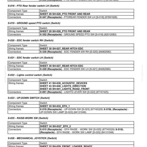 May include: A detailed schematic of electrical systems, harnesses, and connectors. The document includes tables with component types, wiring frames, and connector details for various switches, including PTO, EDC fender, and lights control switches. The text is in black on a white background.