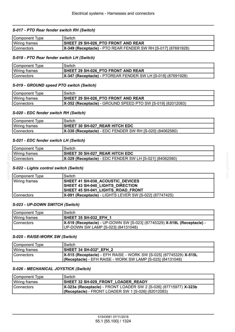 May include: A detailed schematic of electrical systems, harnesses, and connectors. The document includes tables with component types, wiring frames, and connector details for various switches, including PTO, EDC fender, and lights control switches. The text is in black on a white background.