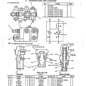 May include: A technical diagram showing the construction and function of a hydraulic valve assembly. It includes labeled component views, a schematic circuit, and tables listing parts like the block, filter, check valve, and relief valve assemblies.