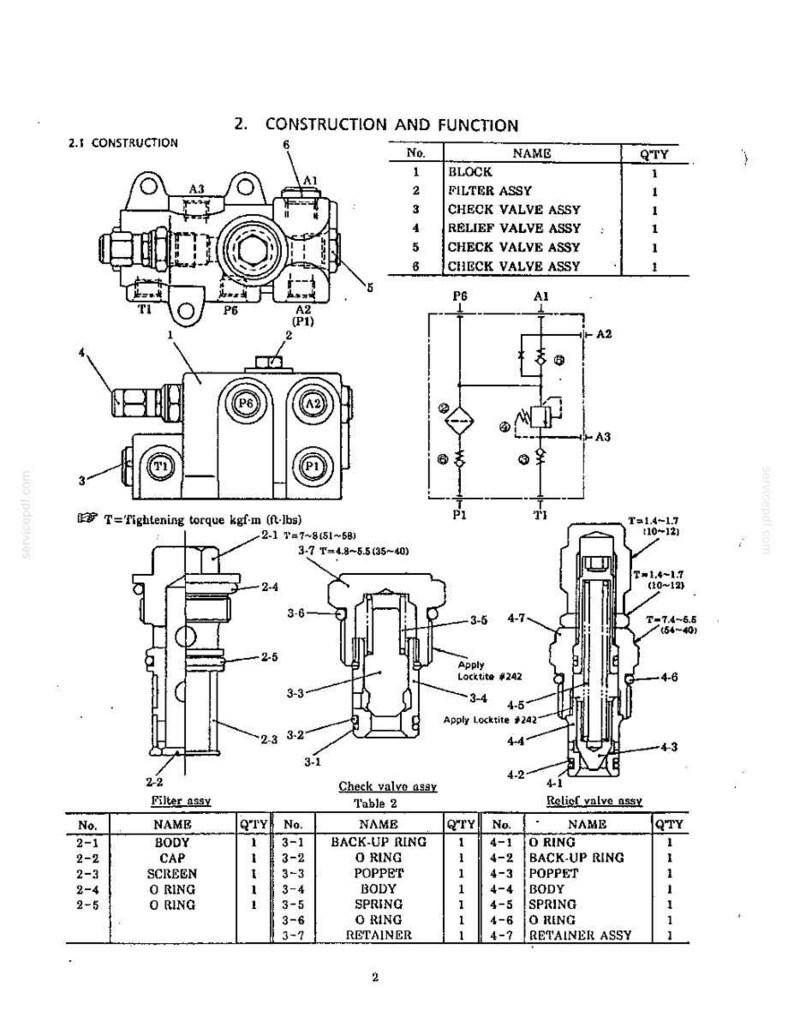 May include: A technical diagram showing the construction and function of a hydraulic valve assembly. It includes labeled component views, a schematic circuit, and tables listing parts like the block, filter, check valve, and relief valve assemblies.
