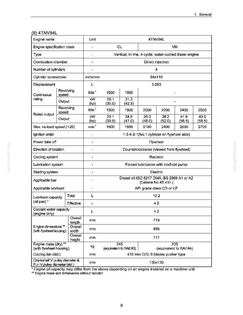 May include: A detailed technical specification sheet for a 4TNV94L diesel engine. The document includes engine specifications, dimensions in millimeters, output ratings in kW and hp, and other technical details. The engine's displacement is 3.053 L.