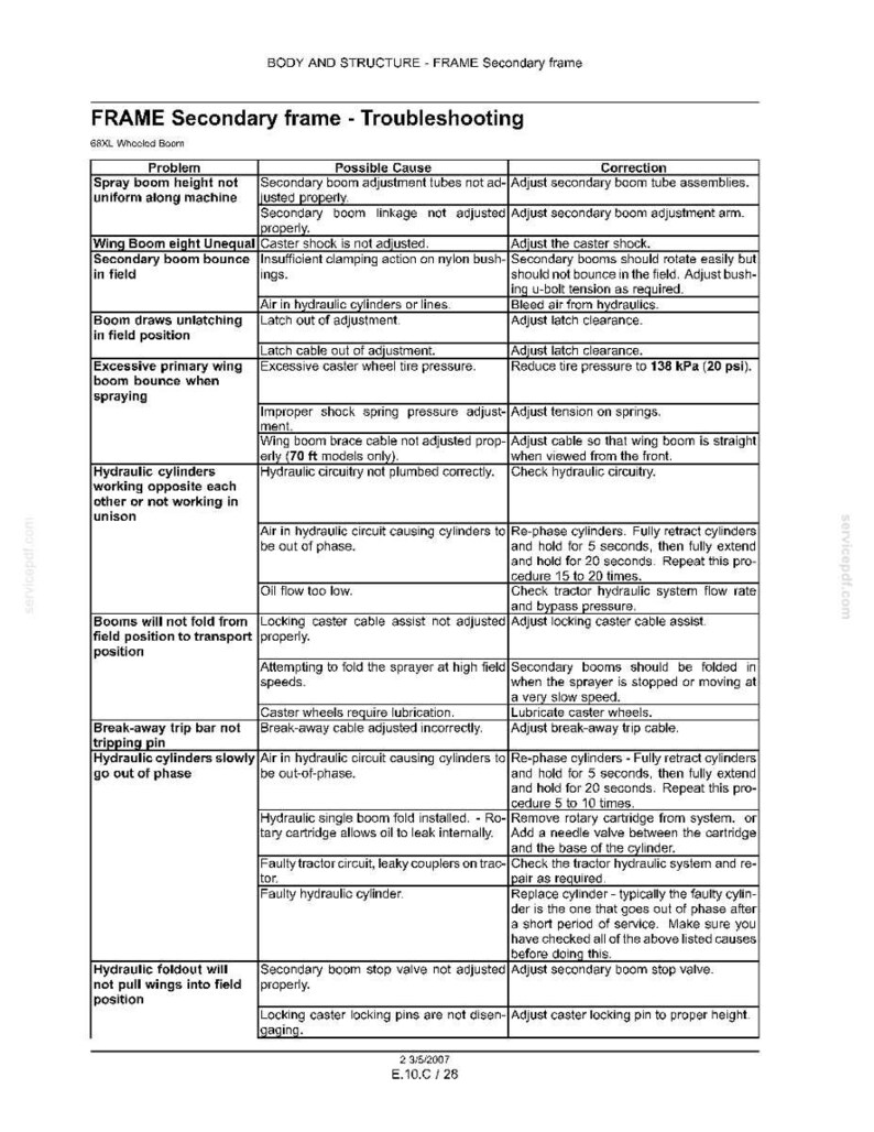 Flexi-Coil 68, 68XL Field Sprayer Service Repair Workshop Manual PDF | Instant PDF Download image 6