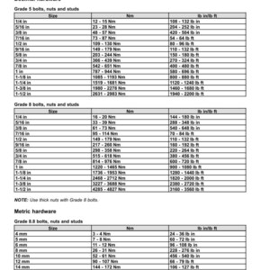 May include: A technical chart titled "Torque - Minimum tightening torques for normal assembly" with tables detailing bolt sizes, torque values in Newton-meters, and pound-force inches/feet. Includes decimal and metric hardware specifications.