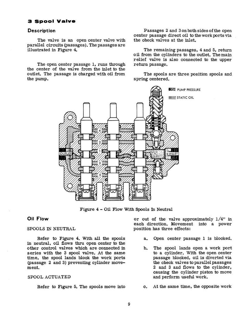 May include: Diagram of a 3-spool valve with labeled components, including inlet, outlet, and passages. The illustration shows the valve's internal structure and oil flow paths. Text describes the valve's function and operation.