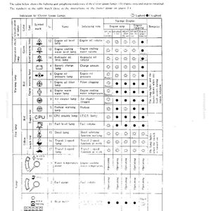May include: A technical document page titled Indication by Cluster Gauge Lamp, featuring a detailed black and white table that outlines various engine warning lights, symbols, and their operational states during engine stop and engine rotating phases.