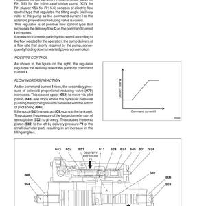 May include: Diagram of a hydraulic pump assembly, RH plus - RH 5.6, with labels and a graph illustrating delivery rate versus command current. Includes component numbers and text detailing operation and control.