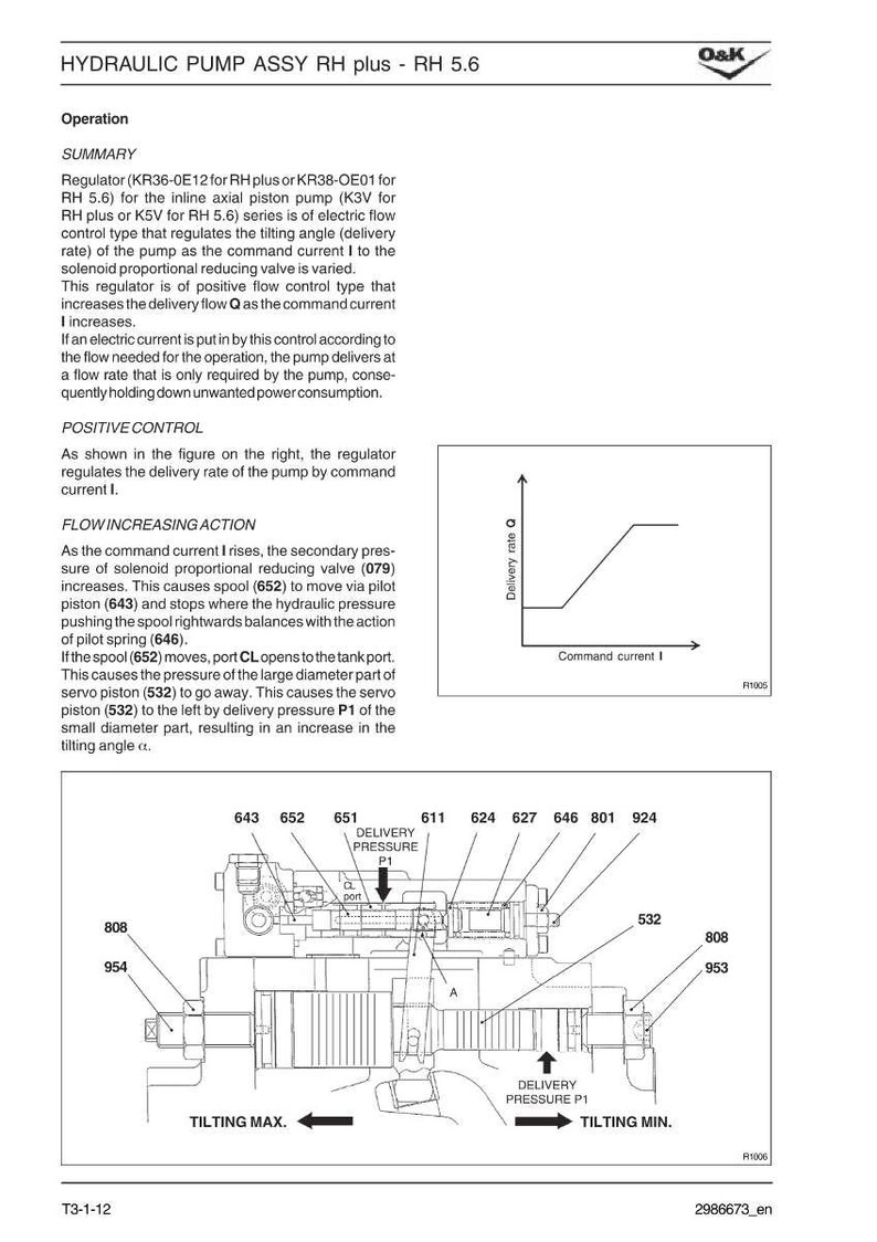 May include: Diagram of a hydraulic pump assembly, RH plus - RH 5.6, with labels and a graph illustrating delivery rate versus command current. Includes component numbers and text detailing operation and control.