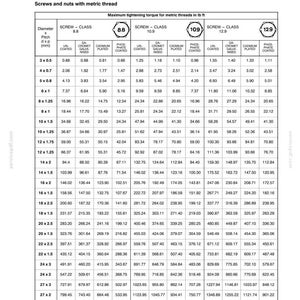 Pu&ograve; includere: Tabella dati tecnici delle coppie di serraggio standard per viti e dadi con filettatura metrica. Include classe vite, diametro, passo e coppia massima in lb ft. Il testo "327B-330B" &egrave; in alto.
