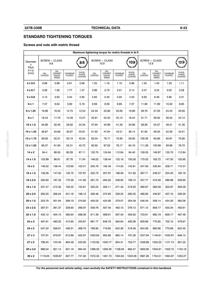Pu&ograve; includere: Tabella dati tecnici delle coppie di serraggio standard per viti e dadi con filettatura metrica. Include classe vite, diametro, passo e coppia massima in lb ft. Il testo "327B-330B" &egrave; in alto.