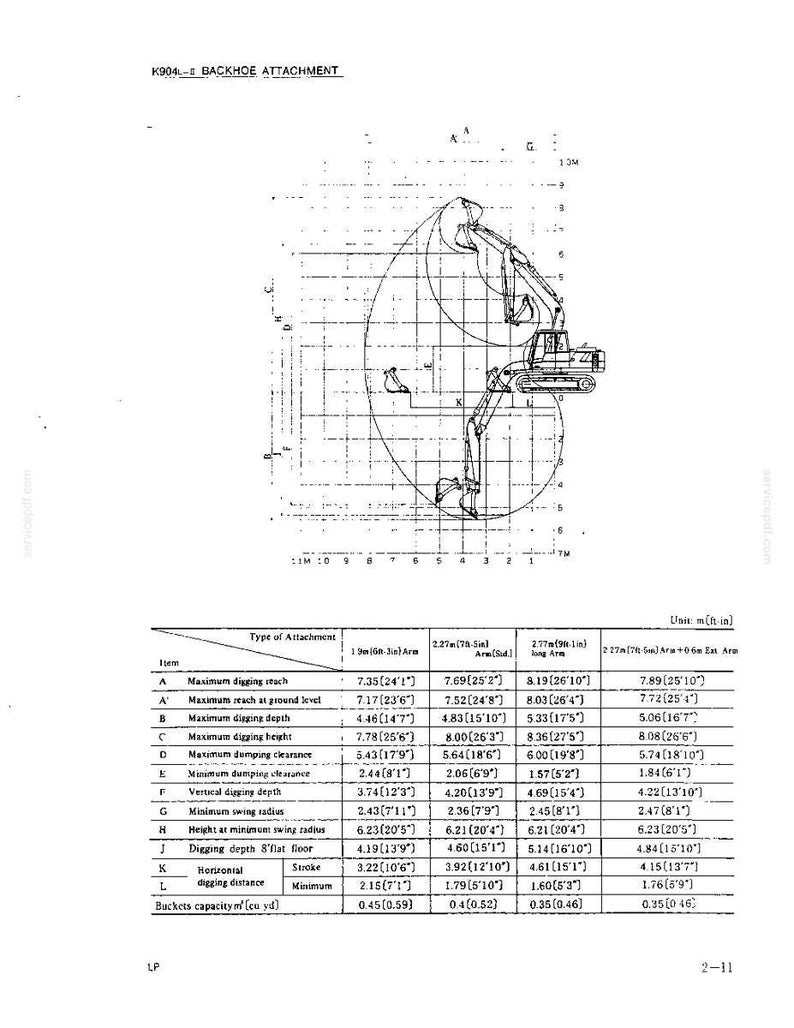 May include: A technical diagram titled K904L-II BACKHOE ATTACHMENT showing a side profile of an excavator with a reach arc. A table below lists specifications for various arm lengths in meters and feet-inches, including digging depth and reach.