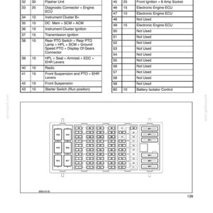 May include: A technical diagram titled Section 4 - Lubrication and Maintenance showing a fuse box layout with numbered slots 31-60 and a corresponding table listing components like Beacon ECU, Flasher Unit, Radio, and Battery Isolator Control.