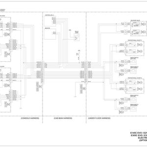 May include: Electrical schematic for E145C EVO, E215C EVO, E265C EVO, and E365C EVO excavators. The diagram shows the option line circuit, with labeled components and wiring. The schematic is divided into console, cab main, and under floor harness sections.