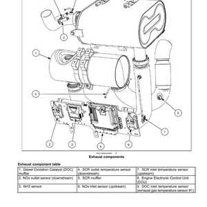 May include: An engineering diagram of a Selective Catalytic Reduction (SCR) electrical system. The diagram includes labeled components such as the Diesel Oxidation Catalyst (DOC) muffler, NOx outlet sensor, and SCR muffler. The image also includes an exhaust component table.