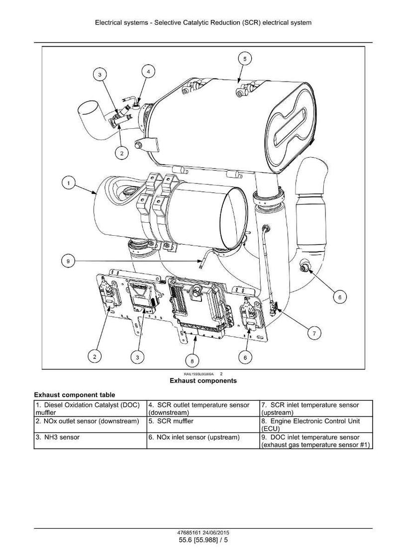May include: An engineering diagram of a Selective Catalytic Reduction (SCR) electrical system. The diagram includes labeled components such as the Diesel Oxidation Catalyst (DOC) muffler, NOx outlet sensor, and SCR muffler. The image also includes an exhaust component table.