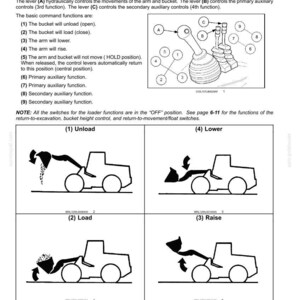 May include: Diagram of a control lever system with four spools, illustrating the functions of a loader. The image includes labeled diagrams showing the bucket unloading, loading, arm lowering, and arm raising. Text explains the lever controls.