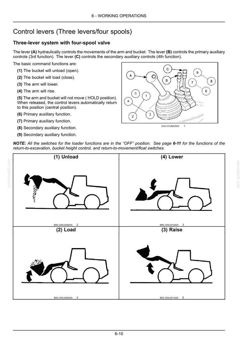 May include: Diagram of a control lever system with four spools, illustrating the functions of a loader. The image includes labeled diagrams showing the bucket unloading, loading, arm lowering, and arm raising. Text explains the lever controls.