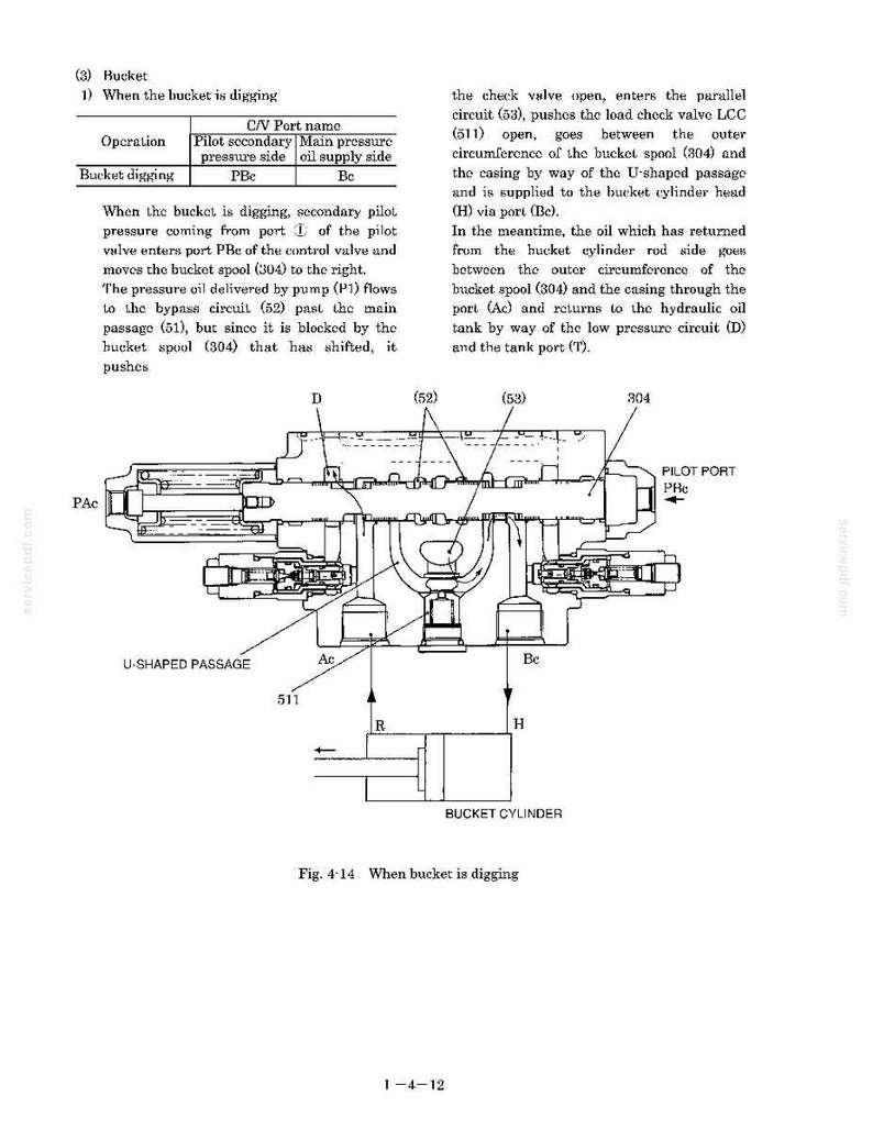 Pu&ograve; includere: Diagramma tecnico di un sistema idraulico, etichettato con nomi di componenti e designazioni delle porte. Il diagramma include un cilindro a benna, una valvola di controllo e vari passaggi, con annotazioni che spiegano la funzione del sistema.