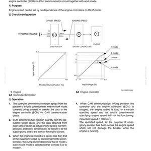 Op de afbeelding: Diagram van een gasklepcontrolesysteem, inclusief componenten zoals de motorcontroller en het gasklepvolume. De afbeelding bevat grafieken die de ingangsspanning en de gaskleppositie illustreren, samen met verklarende tekst.