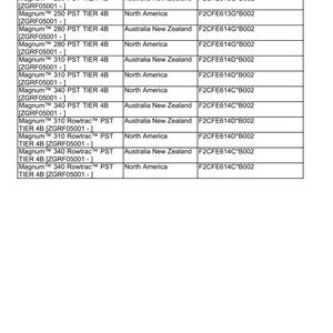 May include: A table of product information, titled "Link Product / Engine." The table lists product names, market products, and engine codes. The products are Magnum models, including PST TIER 4B and Rowtrac PST TIER 4B.
