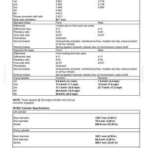 Pode incluir: Um documento de especifica&ccedil;&otilde;es t&eacute;cnicas para o trem de for&ccedil;a e componentes de cilindros do W190C. O texto detalha as rela&ccedil;&otilde;es de transmiss&atilde;o, configura&ccedil;&otilde;es de eixos, freios e dimens&otilde;es em mm para cilindros de eleva&ccedil;&atilde;o e dire&ccedil;&atilde;o.