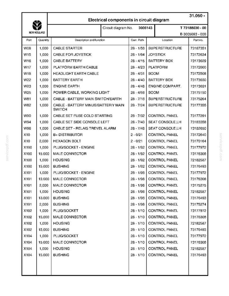 May include: A detailed diagram of electrical components, including cables, connectors, and housings, with part numbers and descriptions. The document is from New Holland, a manufacturer of agricultural and construction equipment.