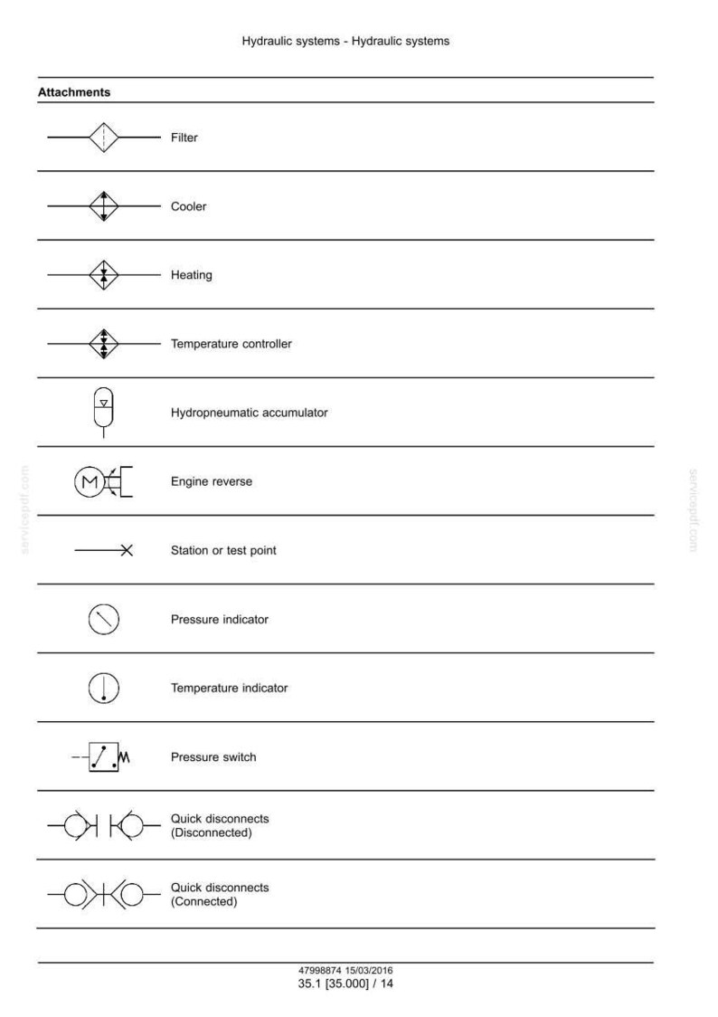 May include: Diagram of hydraulic system symbols, including filter, cooler, heating, temperature controller, and pressure indicator. The text "Hydraulic systems" is at the top. The image is a technical illustration.
