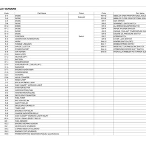 Op de afbeelding: Een technisch document getiteld 71. SUPPORTING DATA 71.2 ELECTRIC CIRCUIT DIAGRAM, met een gedetailleerde tabel met kolommen voor Group, Code en Part Name. De lijst categoriseert elektrische componenten zoals diodes, schakelaars en relais.