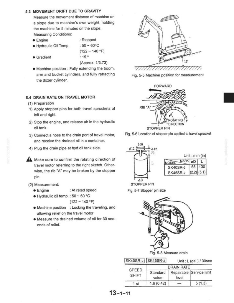 May include: Technical diagram from a manual detailing procedures for measuring movement drift and drain rate on a travel motor. Includes diagrams of machine positioning, stopper pin location, and stopper pin size, with measurements in inches and gallons.