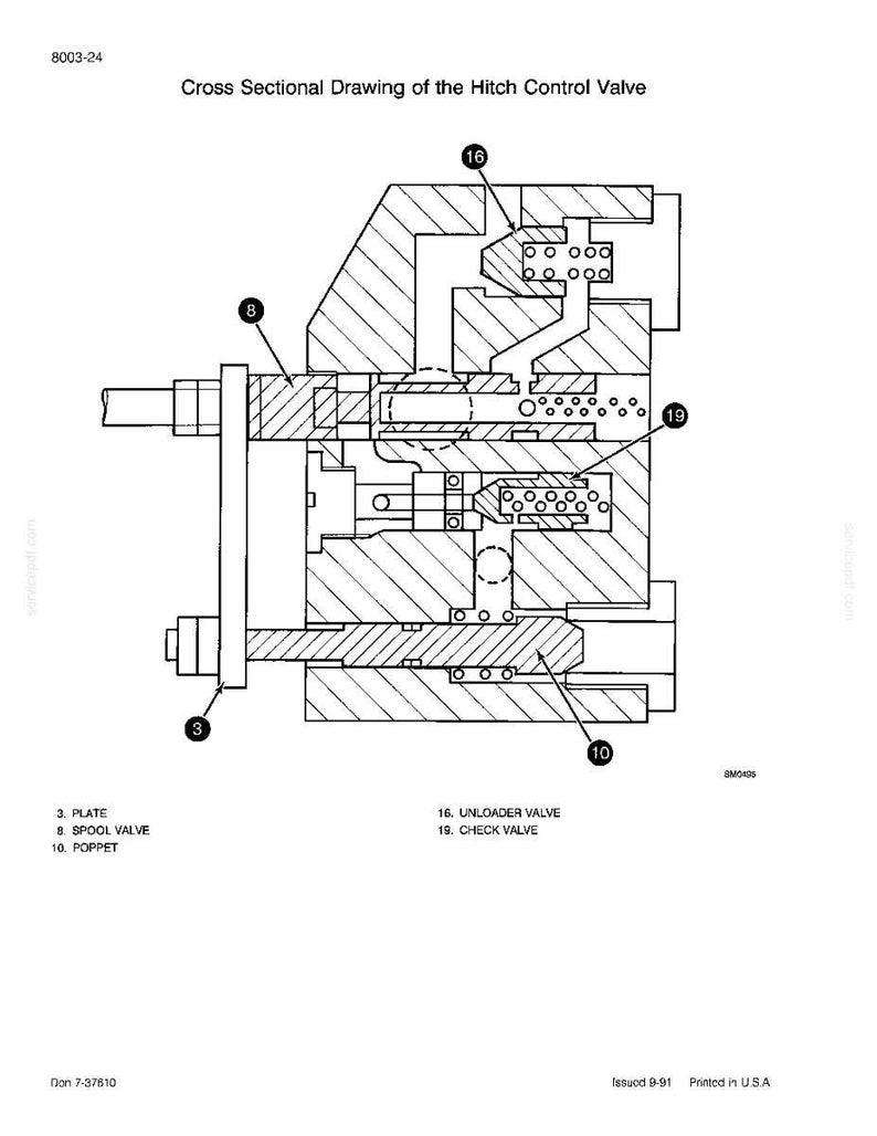 May include: A cross-sectional drawing of a hitch control valve, labeled with numbers and names. The diagram includes a plate, spool valve, poppet, unloader valve, and check valve. The drawing is in black and white.