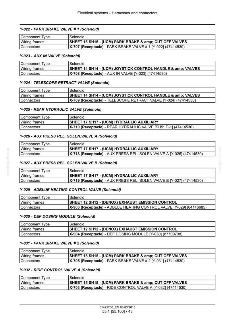 May include: A detailed technical diagram lists electrical system components, including solenoids, wiring frames, and connectors. The document provides specifications for various valves and modules, such as park brake valves and DEF dosing modules.