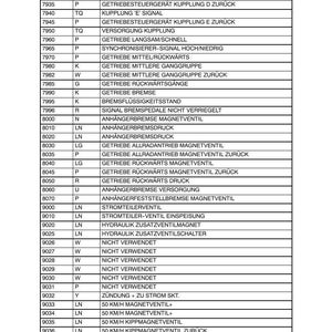 Steyr 4100, 4115, 6115, 6125, 6135 PROFI Tier 2 Traktor Wartungshandbuch Reparatur Werkstatthandbuch | PDF-Download image 10